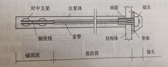 預應力錨桿和非預應力錨桿的區(qū)別