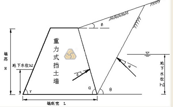 邊坡支護方式有哪些？各有什么優(yōu)缺點？