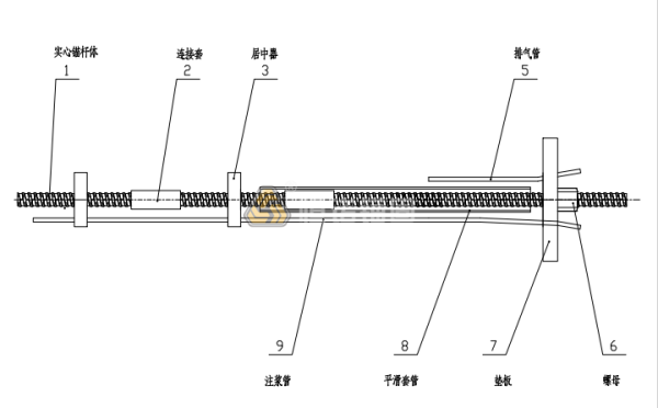 錨桿鉆孔深度和錨桿長(zhǎng)度的關(guān)系